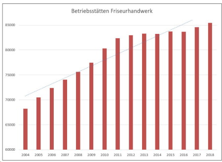 Verwirrende Zahlen