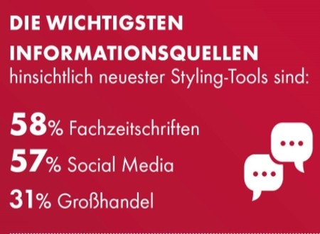 Spannende Insights aus der Friseur-Branche