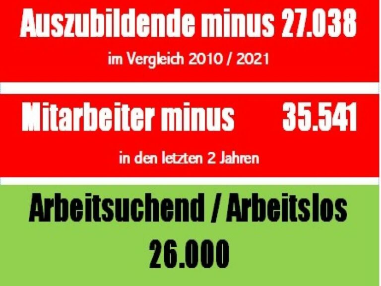 Friseur-Mitarbeitermarkt –  Katastrophal !!!