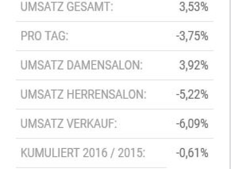 März 2017