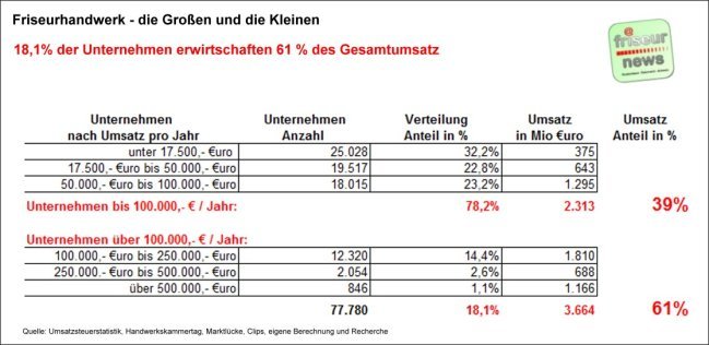 Die Großen und die Kleinen