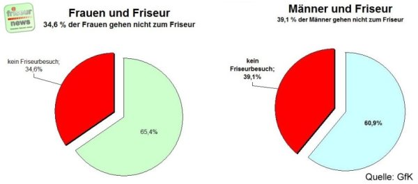 Reichweite – Frequenz