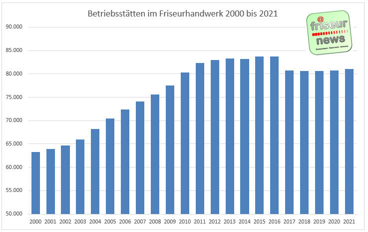 Betriebsstätten
