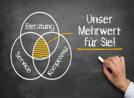 Gutschein