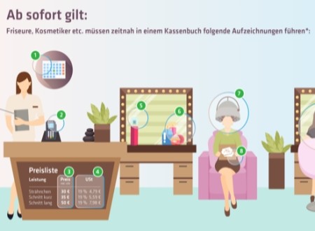 Einzelaufzeichnungen