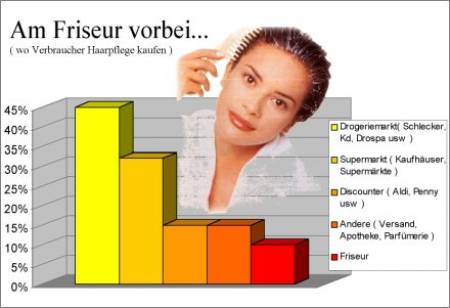 40.000 € Verkaufsumsatz / Monat!