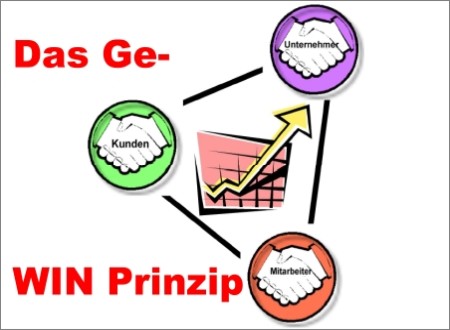 Das Ge-Win-ner Prinzip