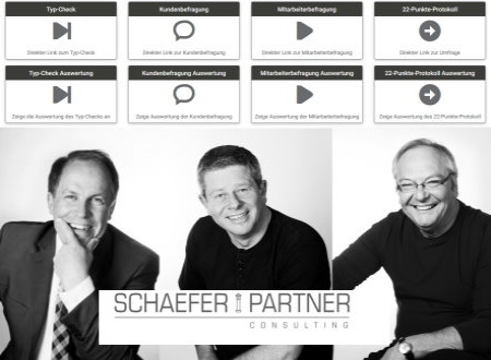 Fit fürs kommende Jahrtausend das „WIN Prinzip“