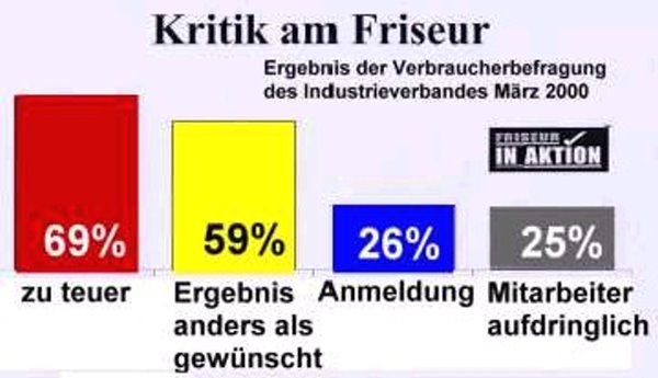 Kritik am Friseur