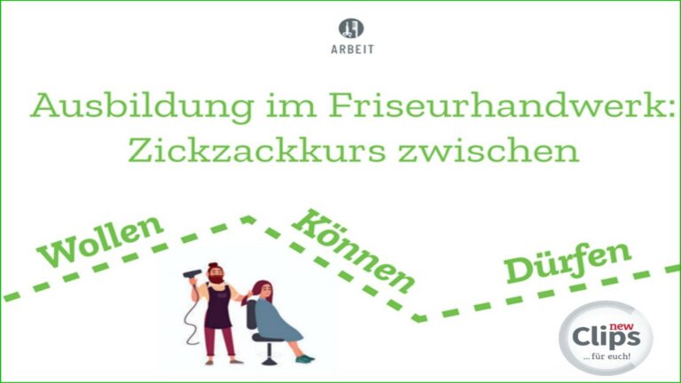 Wollen – Können – Dürfen